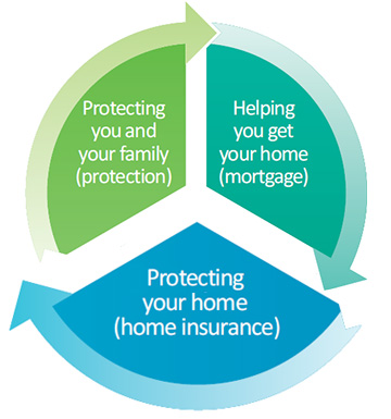 Insurance image