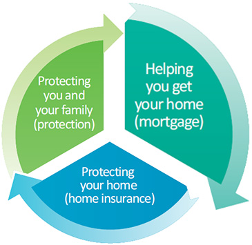 Mortgages image
